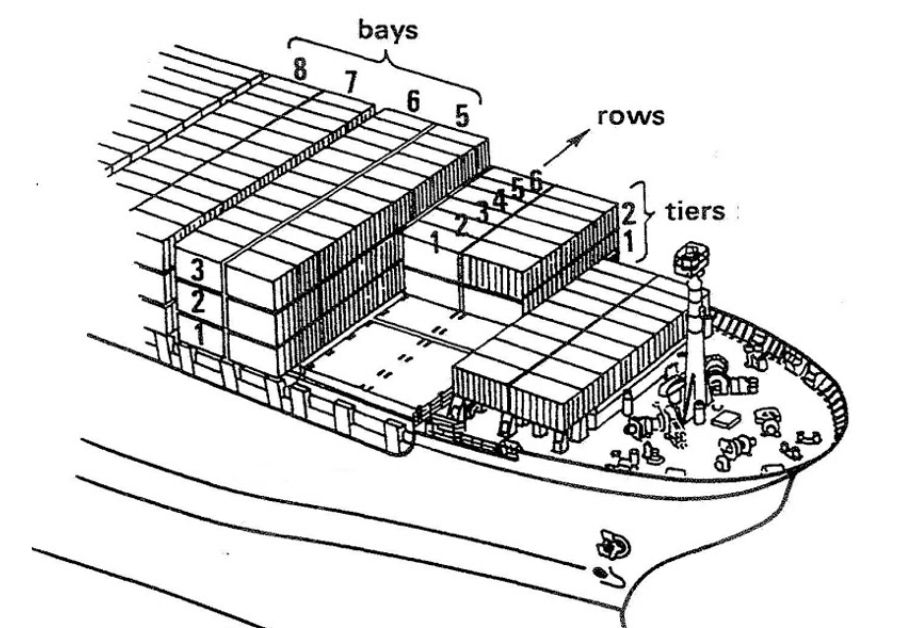 xep-container-len-tau-03