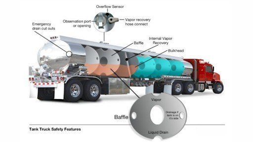 Tanker semi trailer -1 