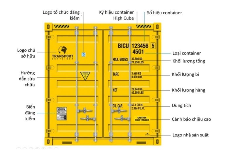 Phân loại container: Tổng hợp đầy đủ và dễ hiểu nhất