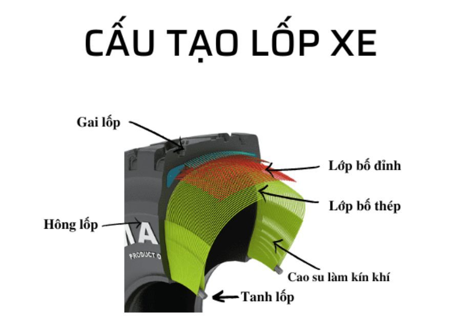 thong-so-lop-xe-container-03