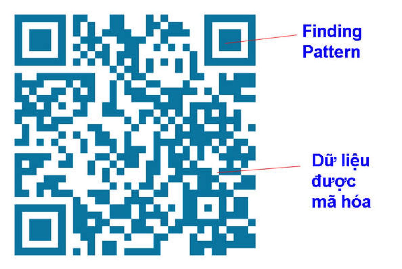 Giải mã Container Barcode - chìa khoá minh bạch hàng hoá
