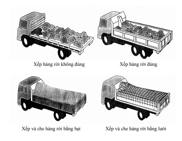 Quy định về xếp hàng hóa trên phương tiện giao thông đường bộ 2024