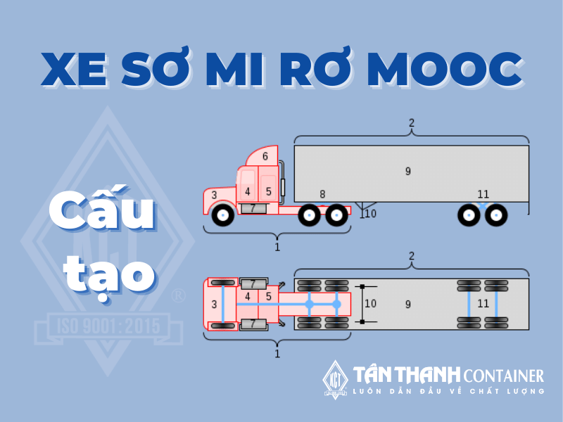 Cấu tạo hoàn chỉnh của xe sơ mi rơ mooc