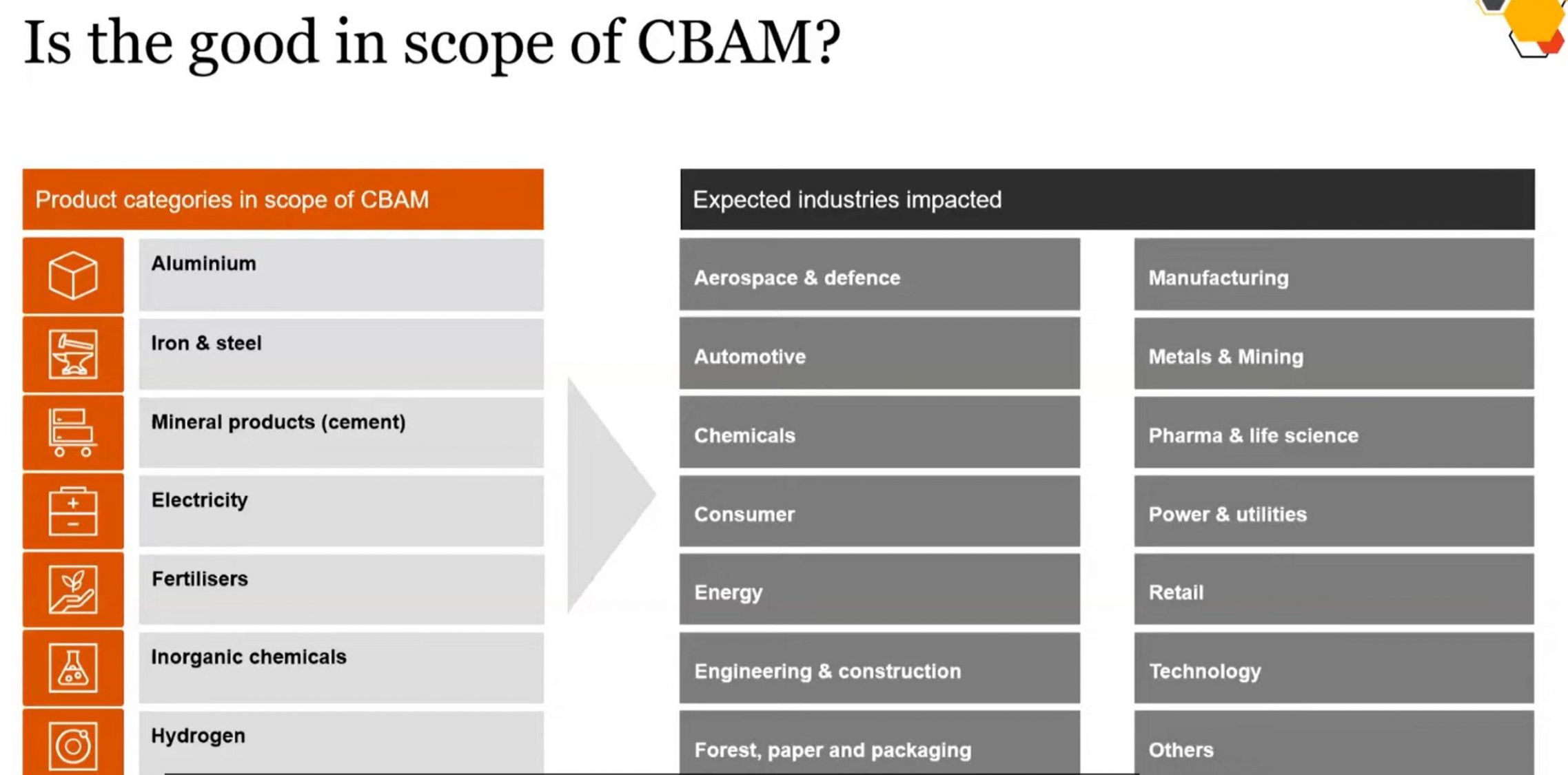 CBAM là một cơ chế thuế đối với hàng hóa nhập khẩu vào EU có chứa carbon