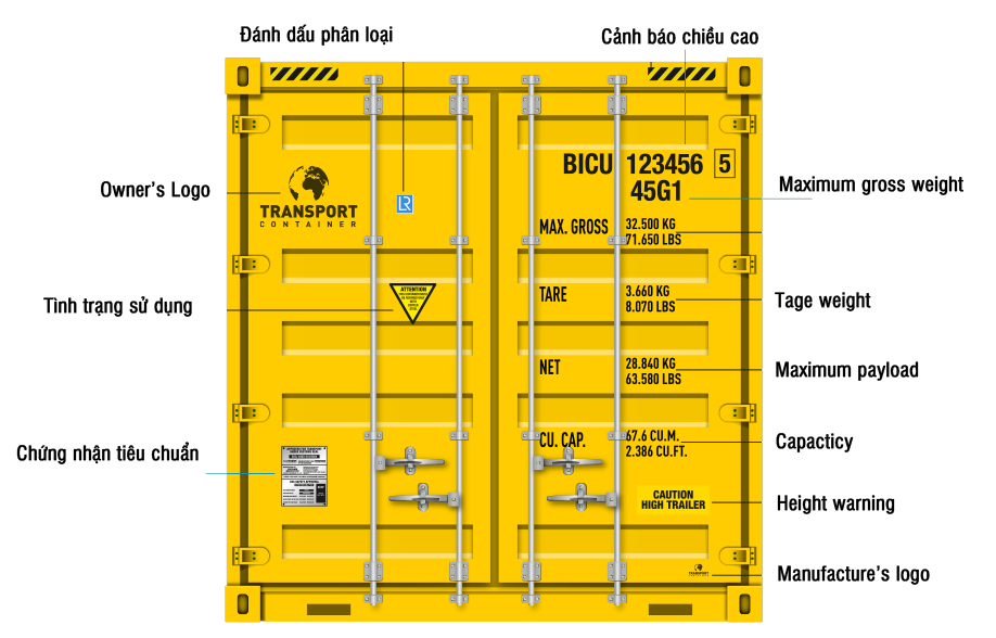 thông số trên vỏ container