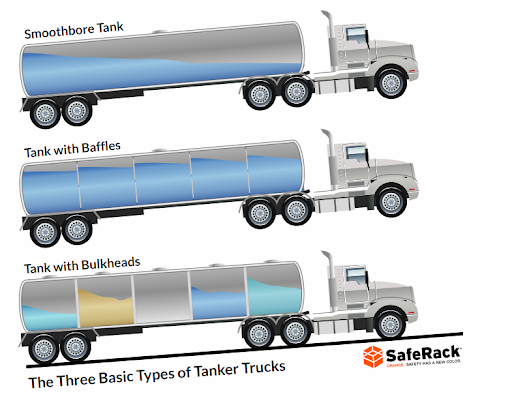 Tanker semi trailer